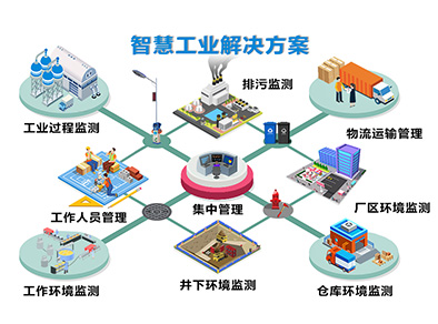 物聯(lián)網(wǎng)應(yīng)用與技術(shù)展區(qū)