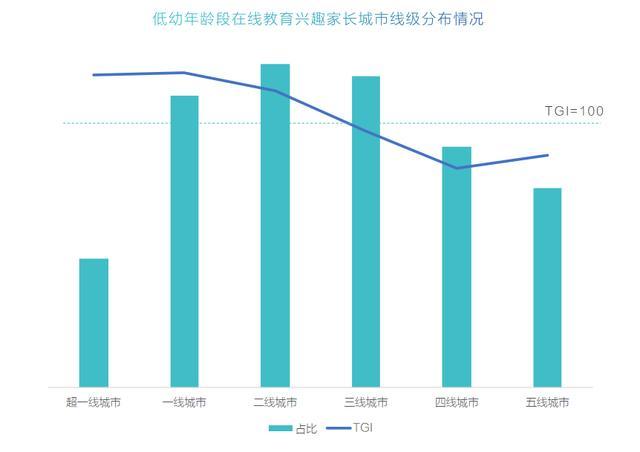 新闻中心低幼年龄段在线教育迎来发展机遇幼教展览会提供平台